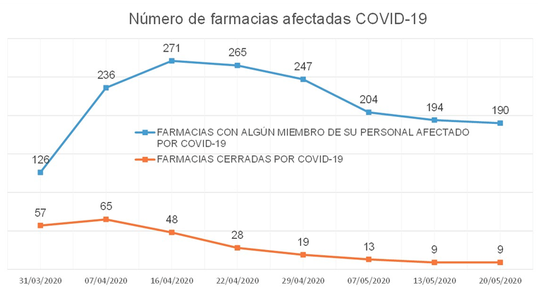 estadística 