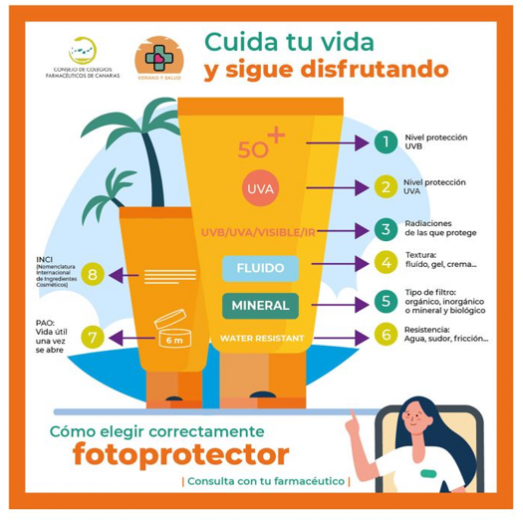 Fotoprotector. Conoce lo que dicen los envases